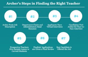hiring-process-steps-graphic (2)