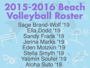Beach volleyball roster for the 2015-2016 season. The team was made up entirely of the Class of 2019. Infographic by Cybele Zhang '18.
