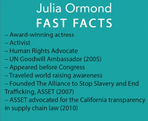 Fast Facts about Julia Ormond. She has been a champion for human rights for over 30 years.