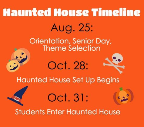 Haunted House Timeline Piktocahrt by Cybele