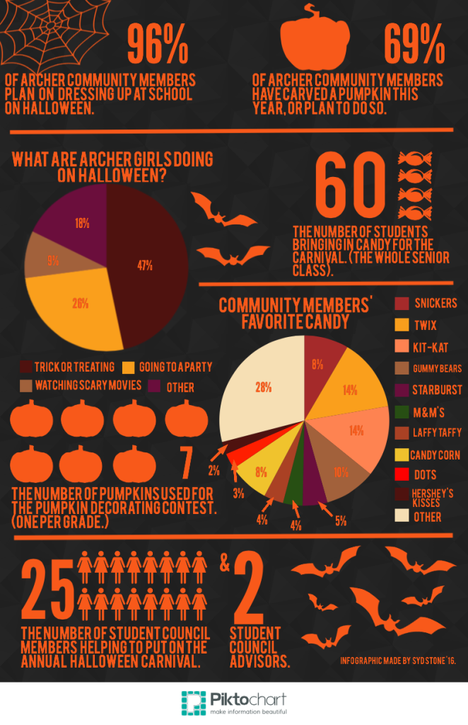 Halloween by the Numbers 2