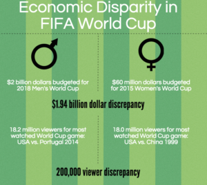 Infographic created by Yasmeen Namazie '15 with Piktochart. Data from ESPN News.