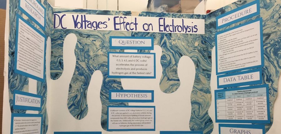 Pictured above are one of the eighth grade winners: Isabella Raspi, Celeste Penney and Grace Wilson poster board that they created for the annual science inquiry symposium. Their project was about DC Voltages Effect on Electrolysis. Photo by Nelly Rouzroch 18.
