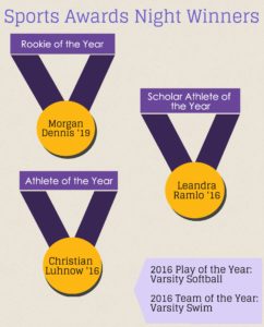 Infographic by: Cybele Zhang '18