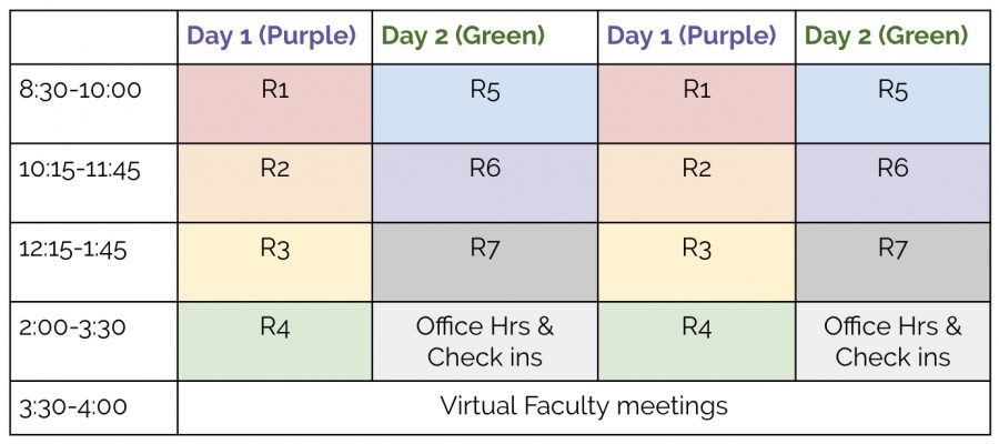 After a teacher planning day on Monday and orientation day on Tuesday, classes will move to this remote learning schedule starting Wednesday, March 18.