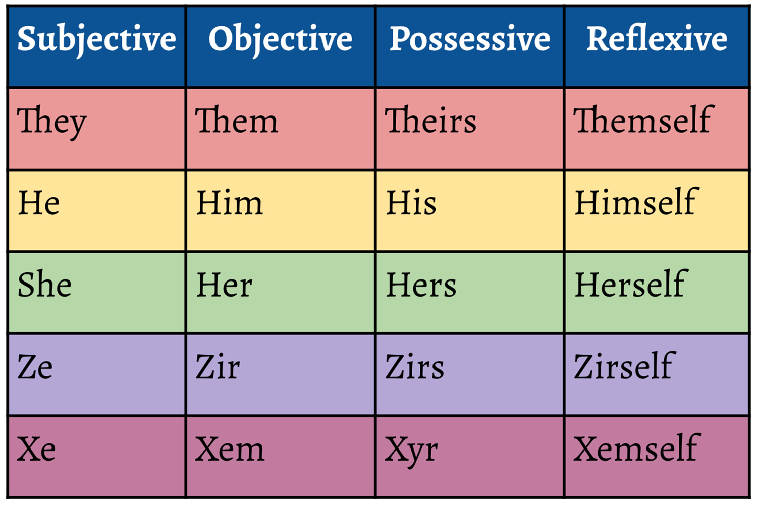 one-small-gesture-that-goes-a-long-way-the-evolving-topic-of-pronouns-the-oracle