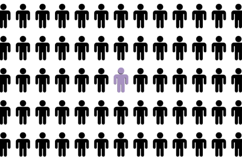 Depicted in this image is a singular purple figure in a sea of black figures. Having severe social anxiety made me feel very alone and like I was the only one who understood the feeling of constantly being scared. Going to an all-girls school helped me come out of my shell and improved my self-confidence. (Graphic Illustration by Allegra Carney)