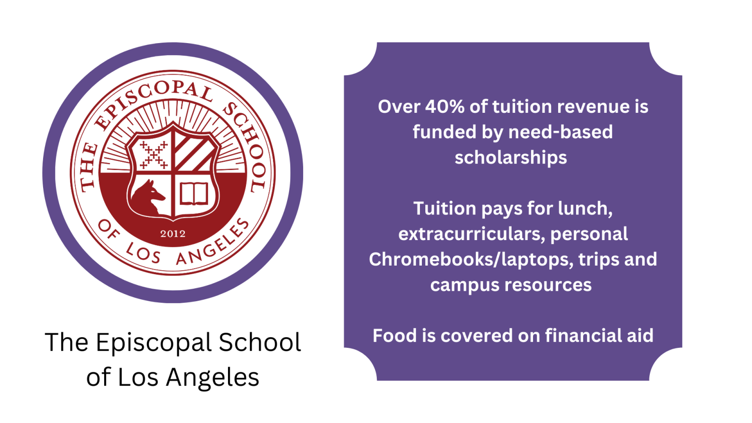 Students+raise+concerns+about+lack+of+food+stipends%2C+administration+shares+complexities+behind+schools+budgeting