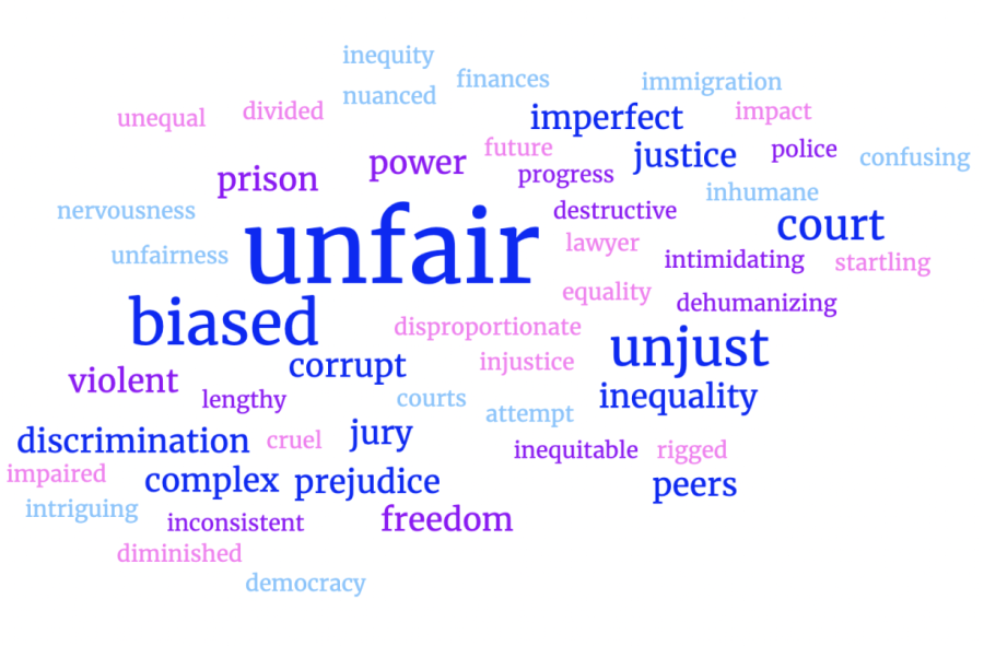 This WordCloud depicts students and faculty members responses when asked the question, What are three words that come to mind when you think about our justice system? Attorneys and judges described what they see as the underlying biases in L.A.s justice system and how they are working to combat them. (Graphic Illustration by Sydney Tilles)