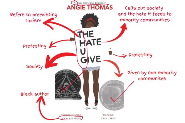 The cover of "The Hate U Give" is annotated, emphasizing the symbolism of the fist, which represent resistance. The bold design of the cover reflects the novel's themes of injustice, identity and activism. Graphic Illustration by Dara Alitoro